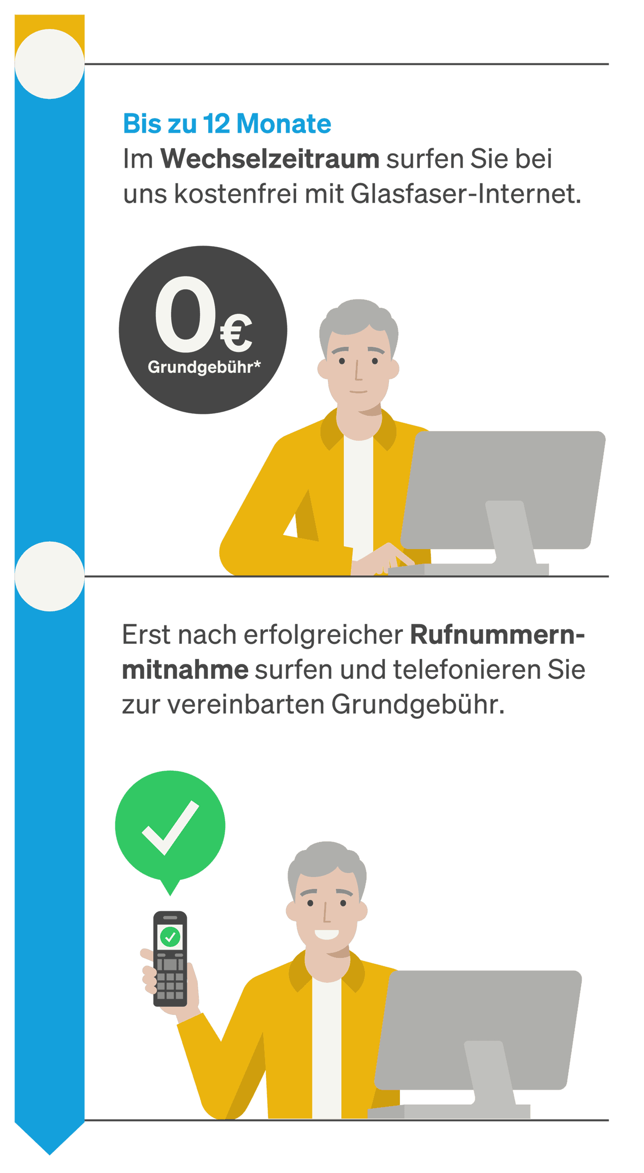 Infografik: Mann am PC surft bis zu 12 Monate kostenlos; nach Rufnummernmitnahme gilt die vereinbarte Grundgebühr.