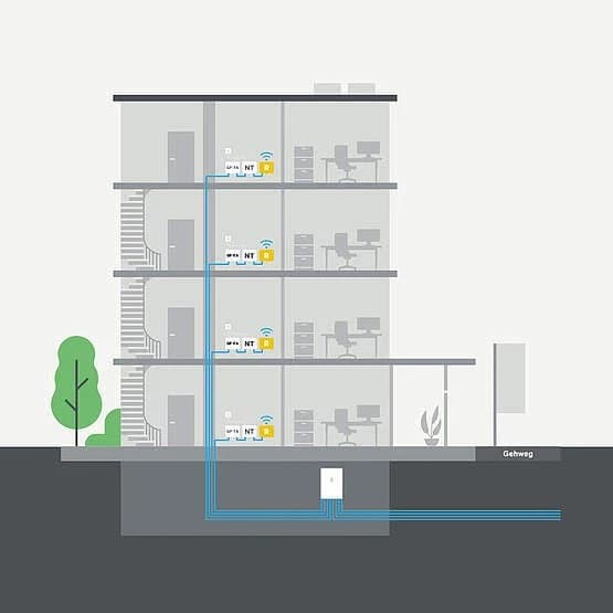 Gebäudekomplex Glasfaser-Anschluss Infografik